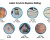 How Much Does It Cost To Install or Replace Siding? - Estimate Florida ...