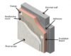 How to install external wall insulation - Insulation Superstore Help ...